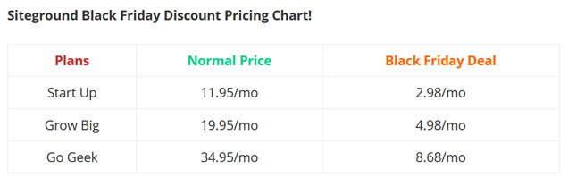 SiteGround黑色星期五活动