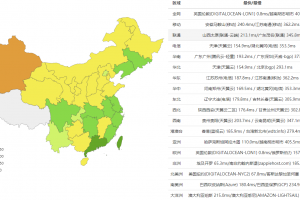 DigitalOcean英国伦敦机房