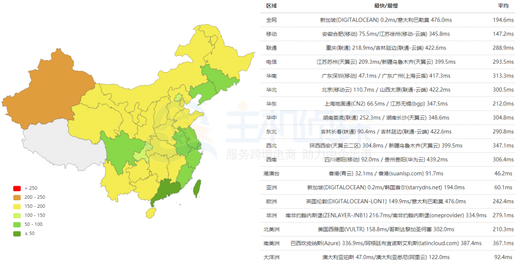 DigitalOcean新加坡机房