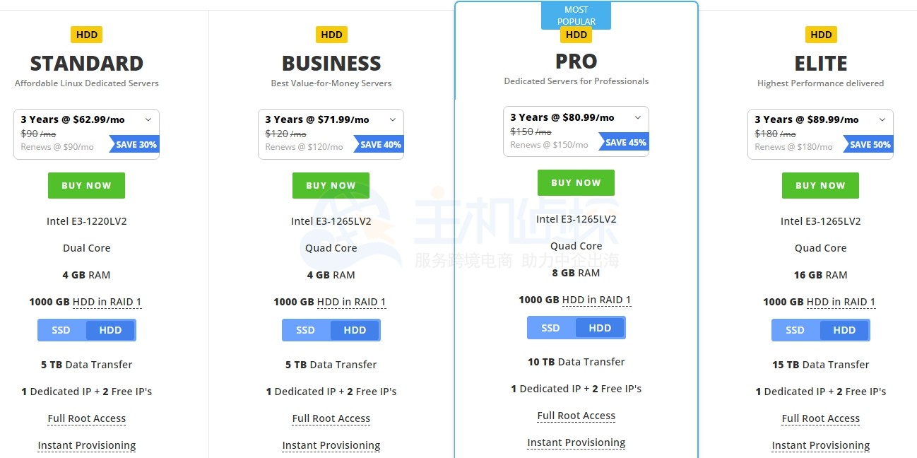 resellerclub服务器黑五活动