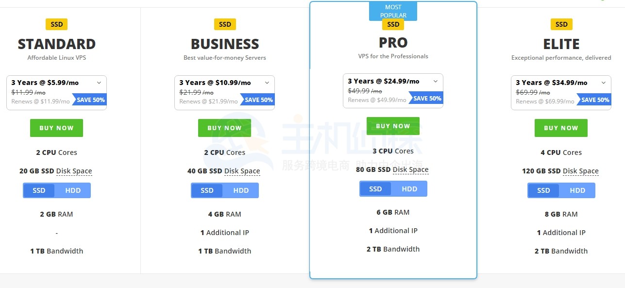 resellerclub VPS网络星期一