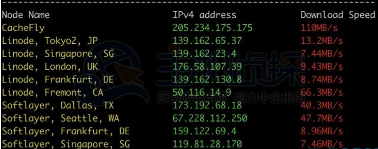 SharkTech洛杉矶机房评测