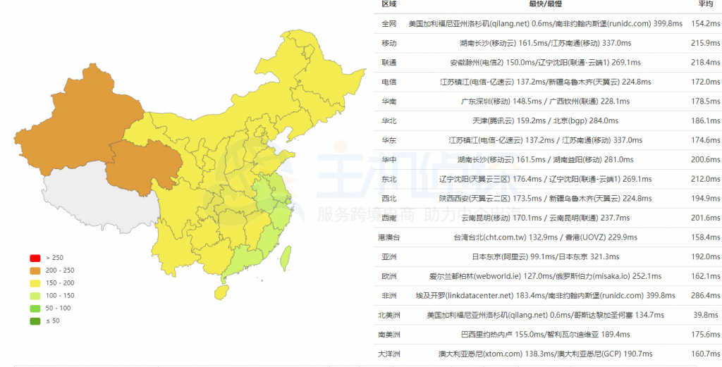 SharkTech洛杉矶机房评测