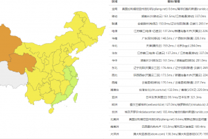 SharkTech洛杉矶机房评测