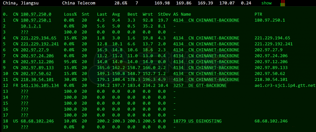 RackNerd圣何塞评测