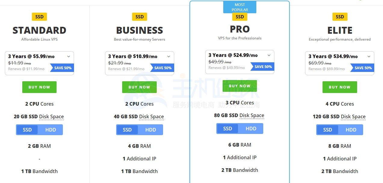 resellerclub黑五活动