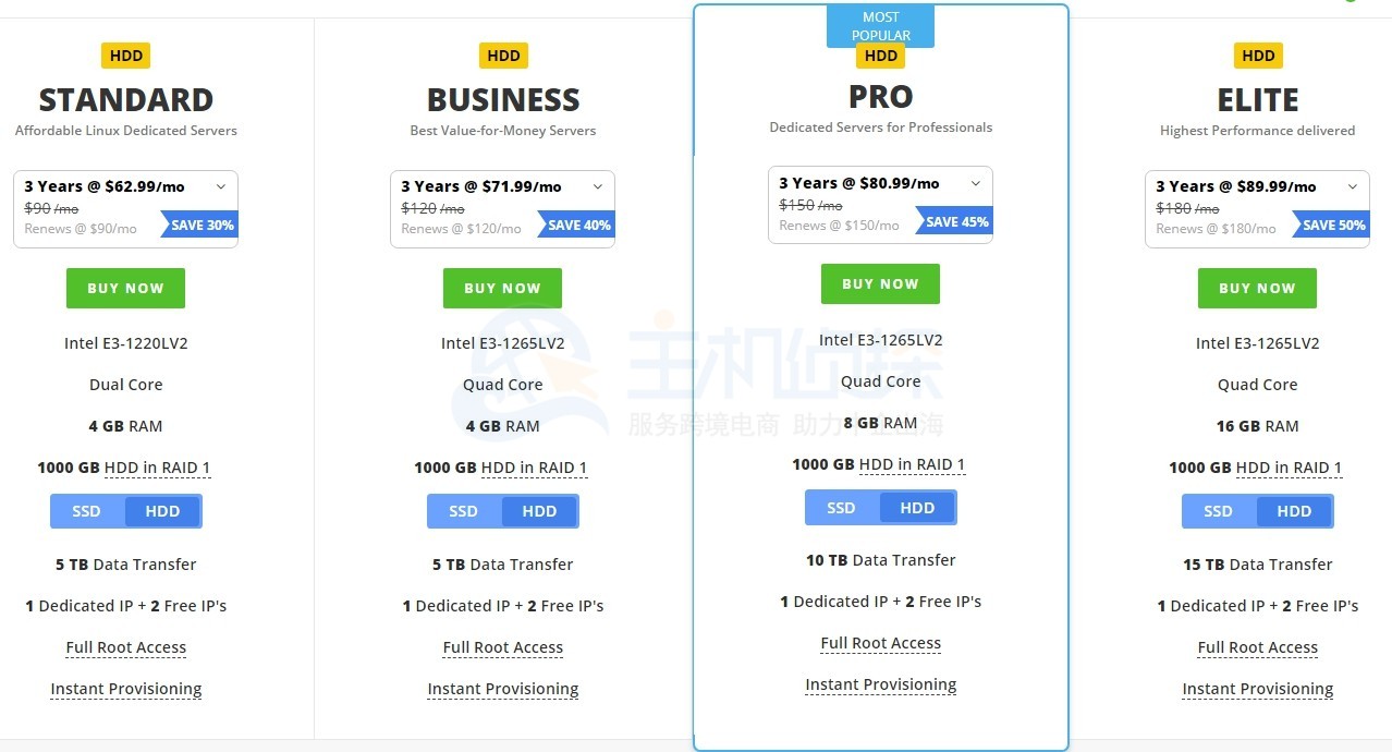 resellerclub服务器网络星期一