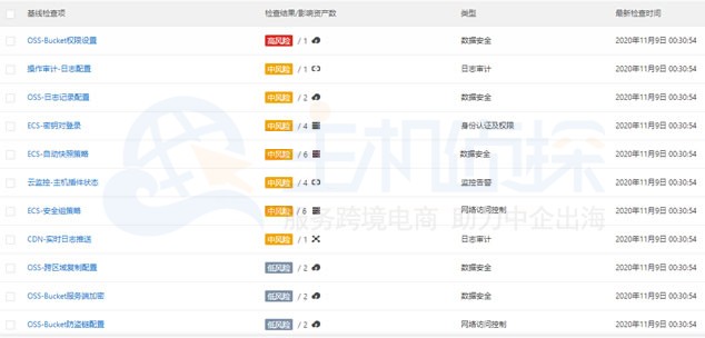 阿里云服务器磁盘不足