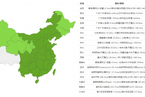 腾讯云轻量服务器香港评测