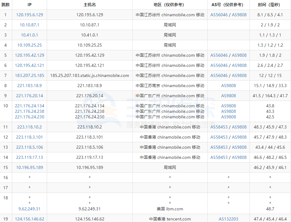 腾讯云轻量服务器香港评测