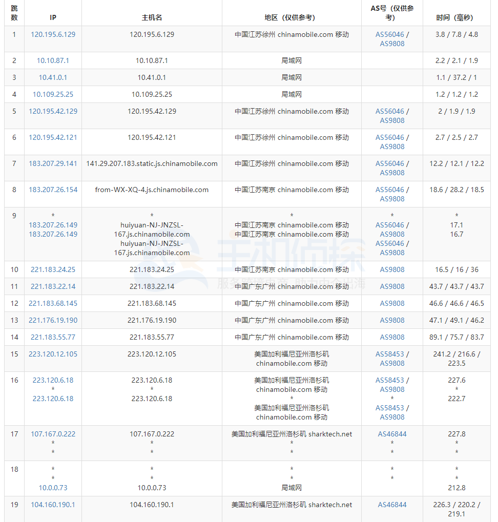 SharkTech洛杉矶机房评测