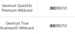 GeoTrust通配符证书申请价格
