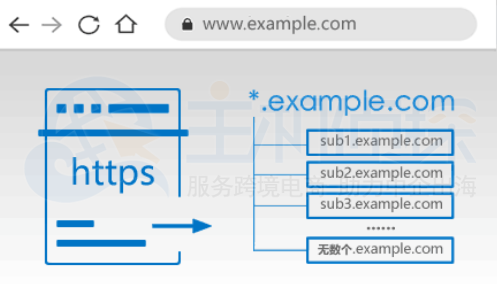 通配符SSL证书效果