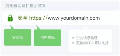 DV SSL证书安装效果