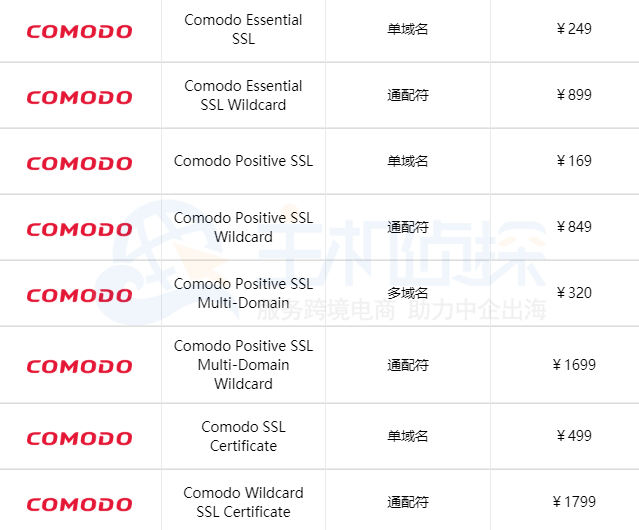 Comodo DV SSL证书价格参考表