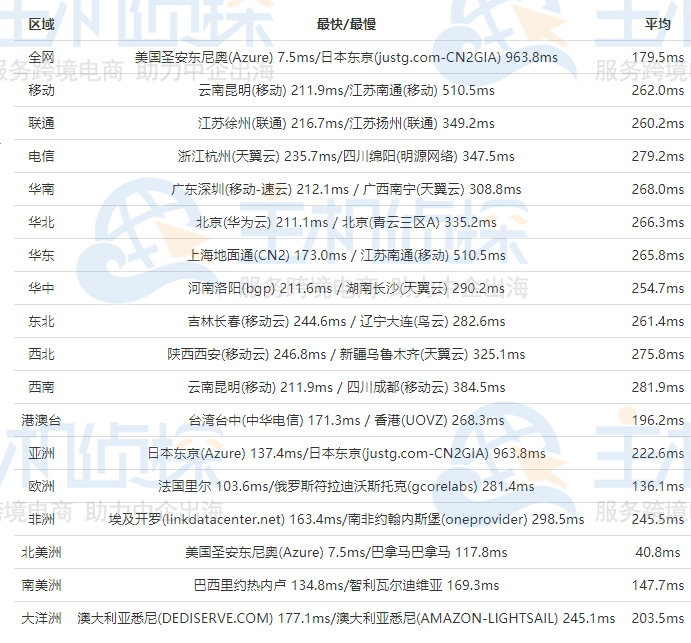 Hosteons虚拟主机洛杉矶机房