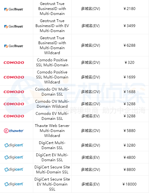 多域名SSL证书价格参考