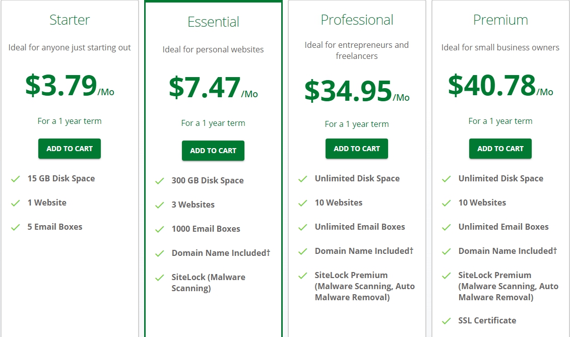 Network Solutions虚拟主机