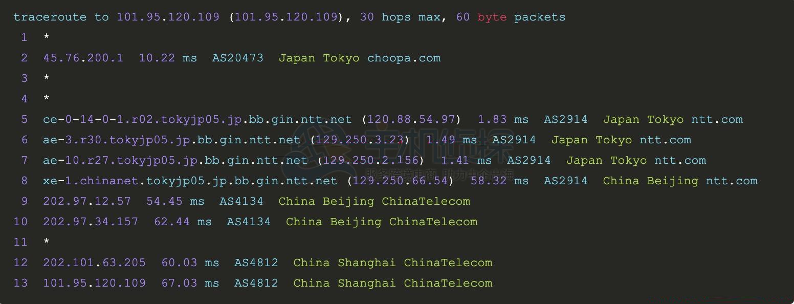 Vultr日本机房到上海电信的路由