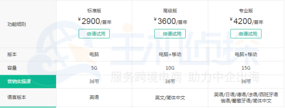 Ueeshop 外贸营销型B2B独立站建站价格