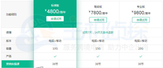 Ueeshop 外贸B2C商城建站价格