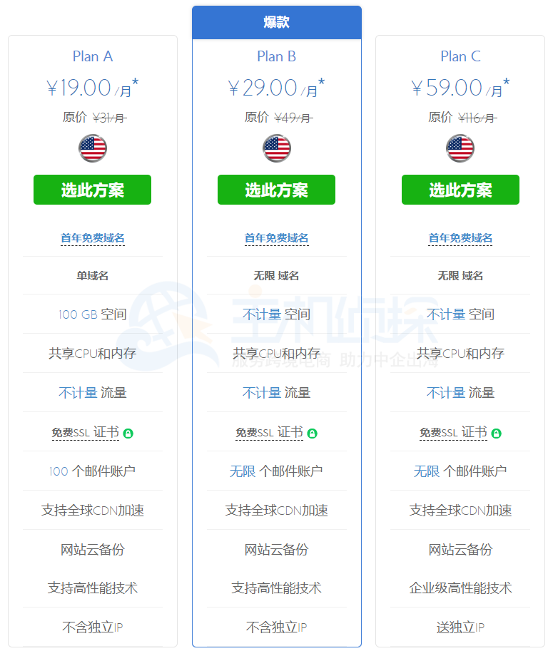 BlueHost虚拟主机方案