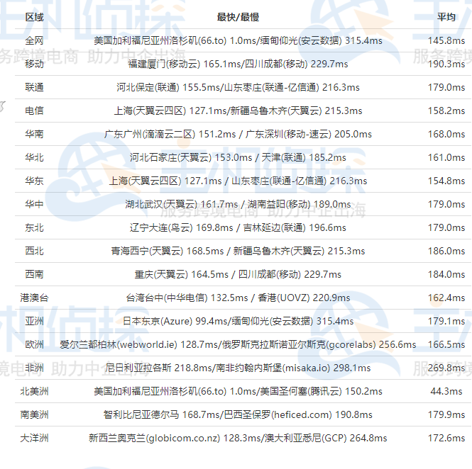 BlueHost美国机房