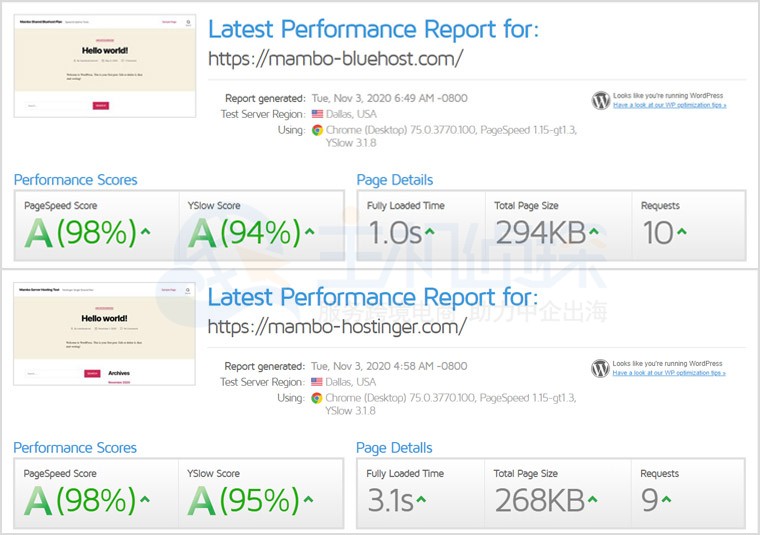Bluehost和Hostinger对比评测