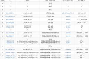 BlueHost美国SSD VPS测评