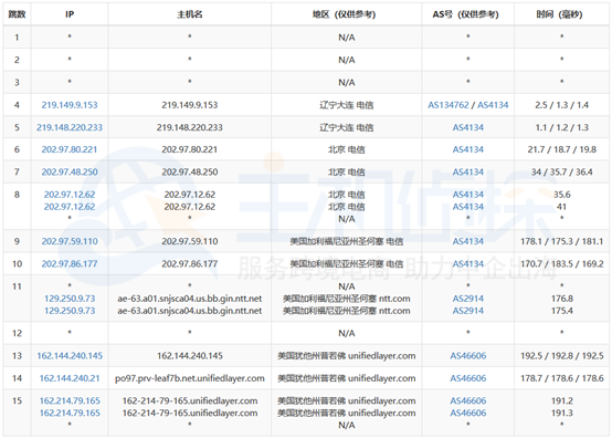 BlueHost美国SSD VPS测评