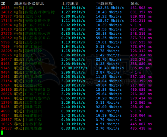 BlueHost美国SSD VPS测评