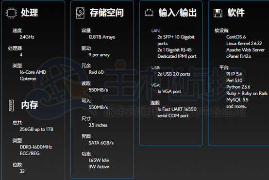 BlueHost美国SSD VPS测评