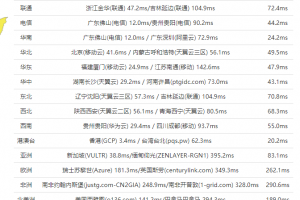 HostEase香港VPS云主机速度测评
