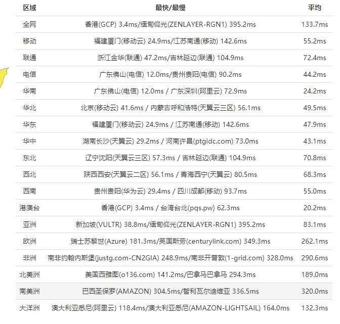 HostEase香港VPS云主机速度测评