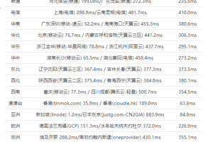 美国主机商HostEase新加坡VPS速度评测