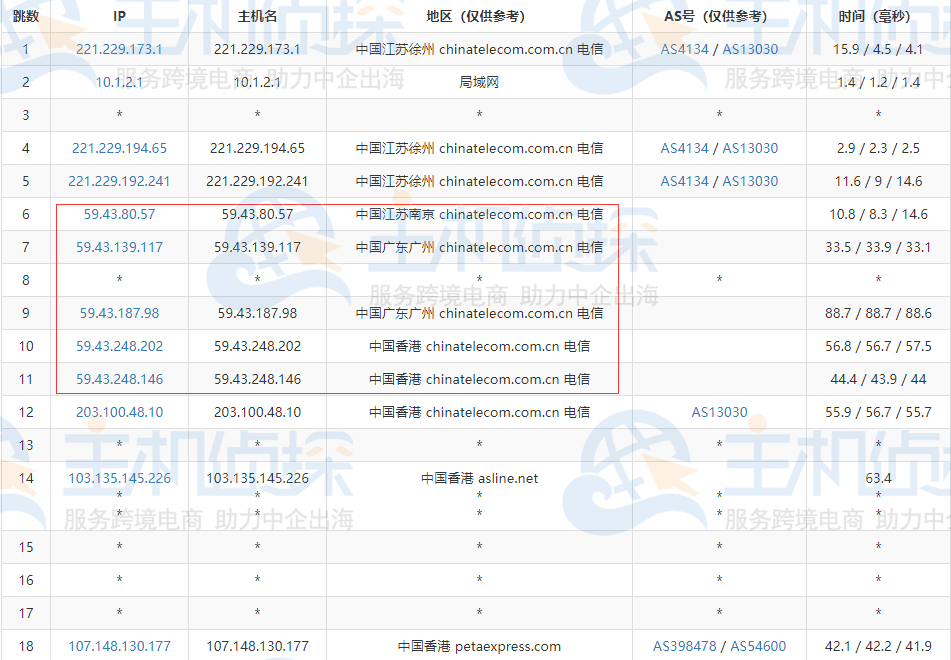 HostEase香港VPS云主机速度测评
