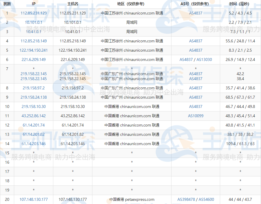 HostEase香港VPS云主机速度测评