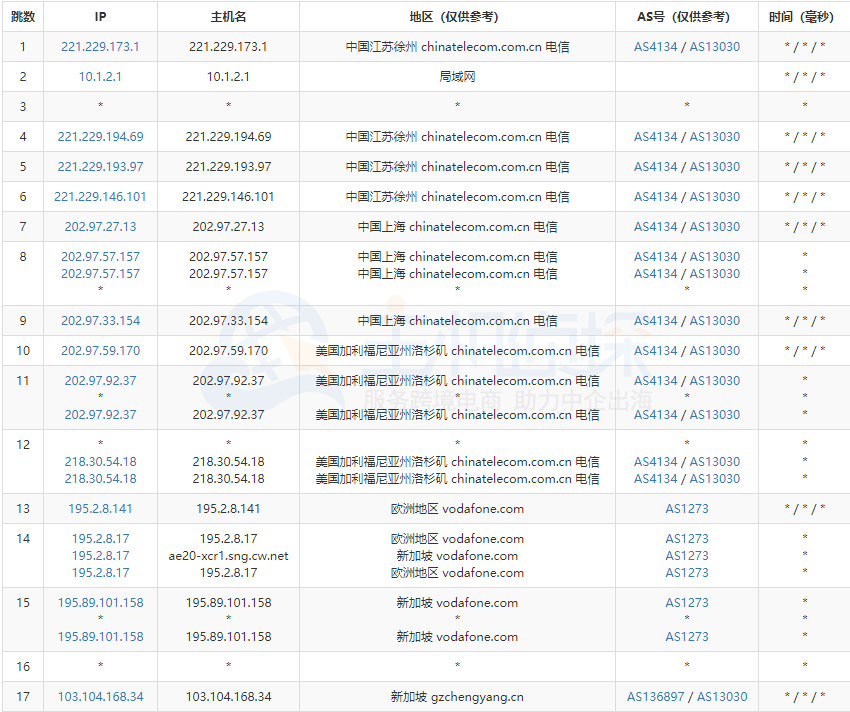 美国主机商HostEase新加坡VPS速度评测