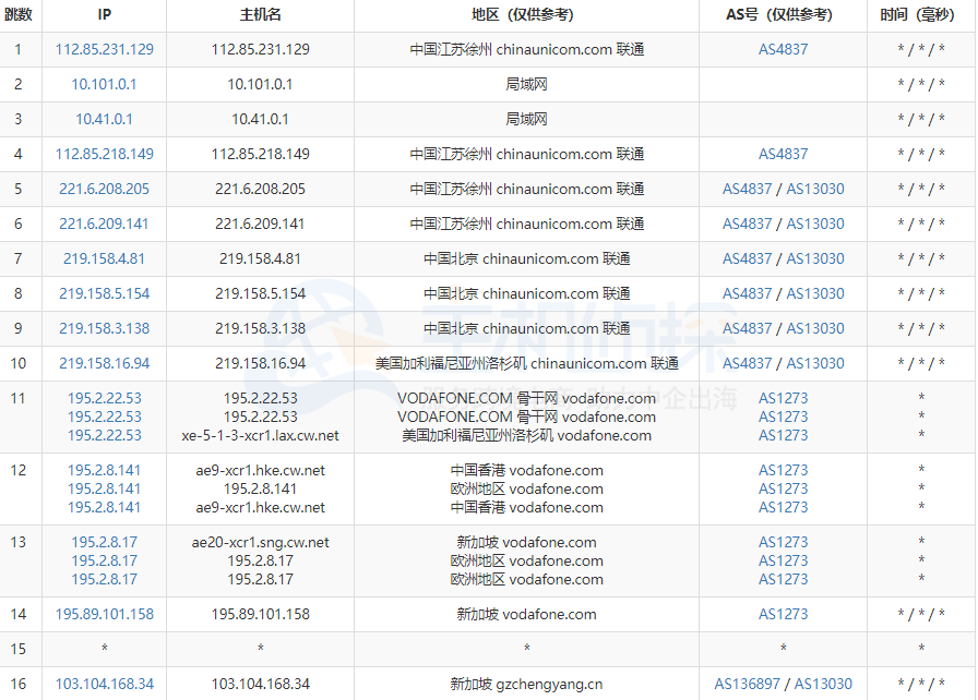 美国主机商HostEase新加坡VPS速度评测