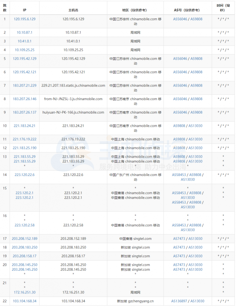 美国主机商HostEase新加坡VPS速度评测