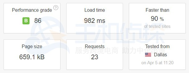 InMotionHosting速度测试
