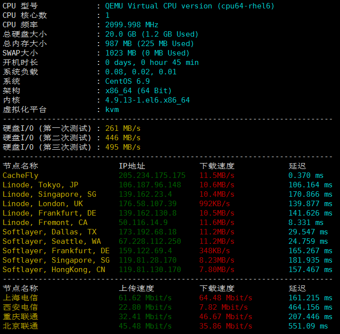 美国主机商IOZoom VPS硬件测试