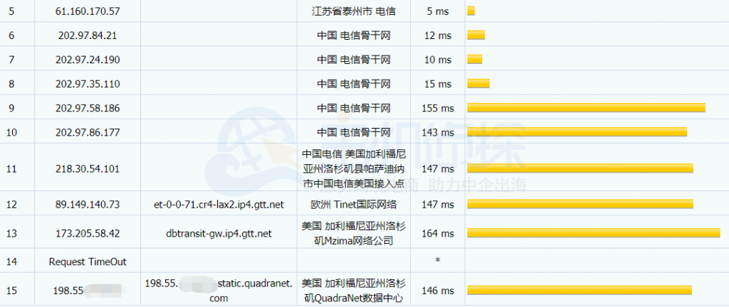 美国主机商IOZoom VPS测评