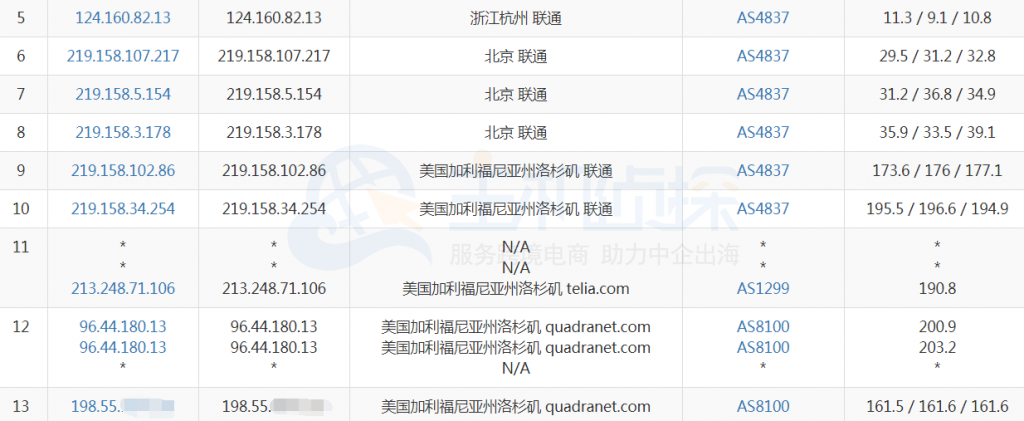 美国主机商IOZoom VPS测评