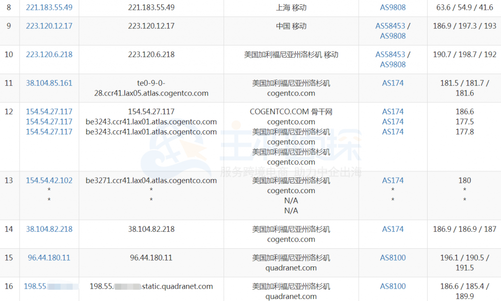 美国主机商IOZoom VPS测评