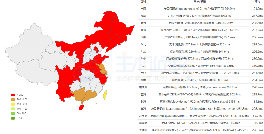 DediPath达杰克逊维尔机房测试