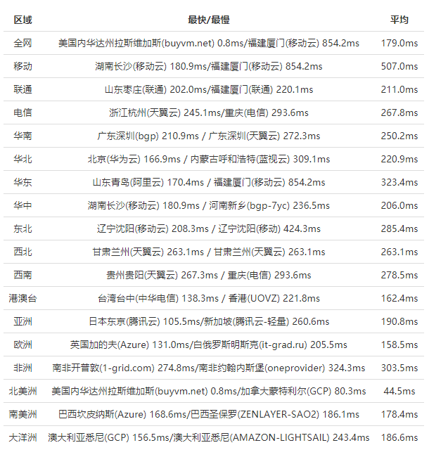 Serverpoint拉斯维加斯机房