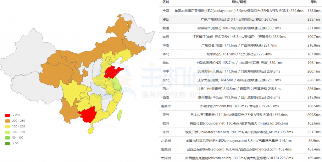 DediPath拉斯维加斯测试
