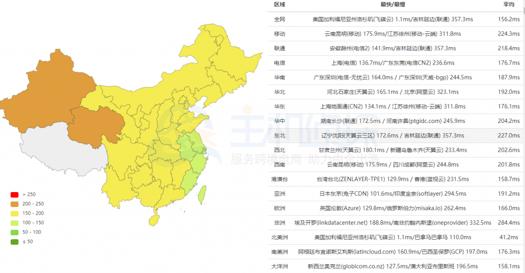 DediPath洛杉矶机房测试