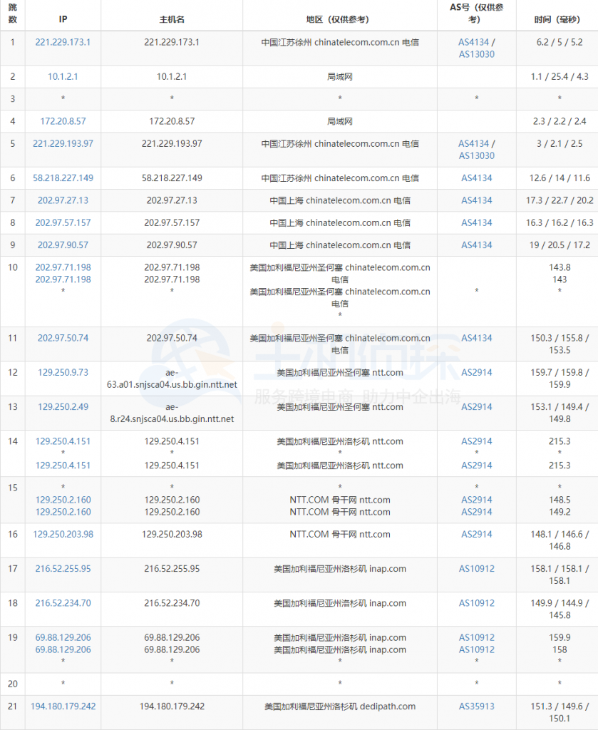 DediPath洛杉矶机房测试